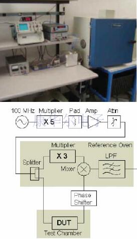 亞皮秒相位穩(wěn)定倍頻器與Oscillator的關(guān)系