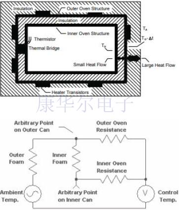 亞皮秒相位穩(wěn)定倍頻器與Oscillator的關(guān)系