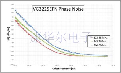 Epson低相噪差分輸出F系列VCXO振蕩器入手準(zhǔn)備資料