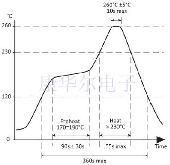 Golledge品牌超微型1610mm封裝SMD晶體正式商用化