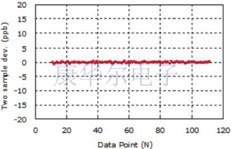 探索GPS模塊應(yīng)用的TCXO溫補(bǔ)晶振微型工藝