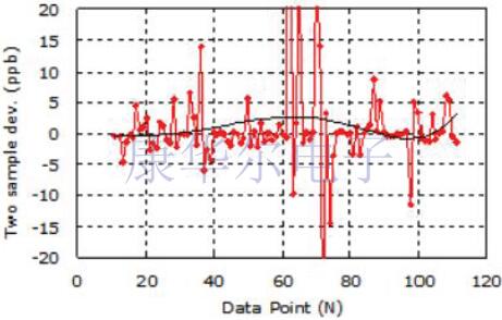探索GPS模塊應(yīng)用的TCXO溫補(bǔ)晶振微型工藝