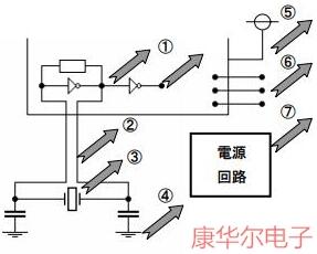 kyocera石英晶體原廠低EMI電路設(shè)計
