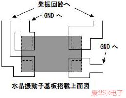 kyocera石英晶體原廠低EMI電路設(shè)計