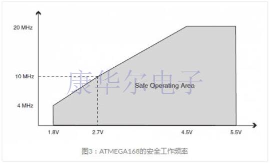 晶體選擇與權衡案例分析
