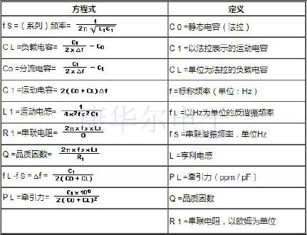 石英晶體等效串聯電阻,振蕩模式原理與公式
