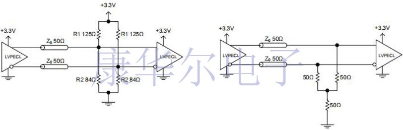 超全的有源晶體信號(hào)類型與端接入門資料