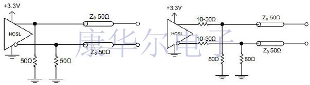 超全的有源晶體信號(hào)類型與端接入門資料