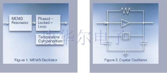 你不知道的MEMS與QUARTZ振蕩器相愛相殺的歷史