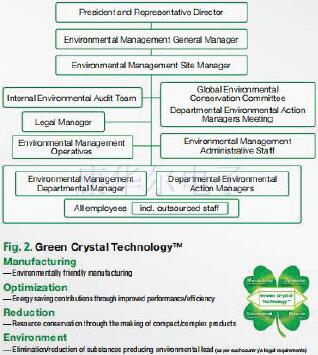 NDK晶振品牌全新英文版公司介紹書