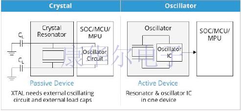 注意了!不正確選購有可能會增加購買石英晶體振蕩器的成本