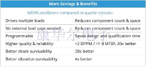 注意了!不正確選購有可能會增加購買石英晶體振蕩器的成本