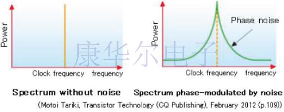 怎樣降低高端音頻系統晶體振蕩器噪聲這是值得沉思的問題