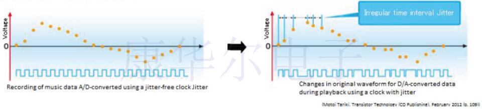 怎樣降低高端音頻系統晶體振蕩器噪聲這是值得沉思的問題