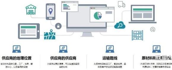 疫情會讓關鍵元器件上游供應商與下游斷層嗎?